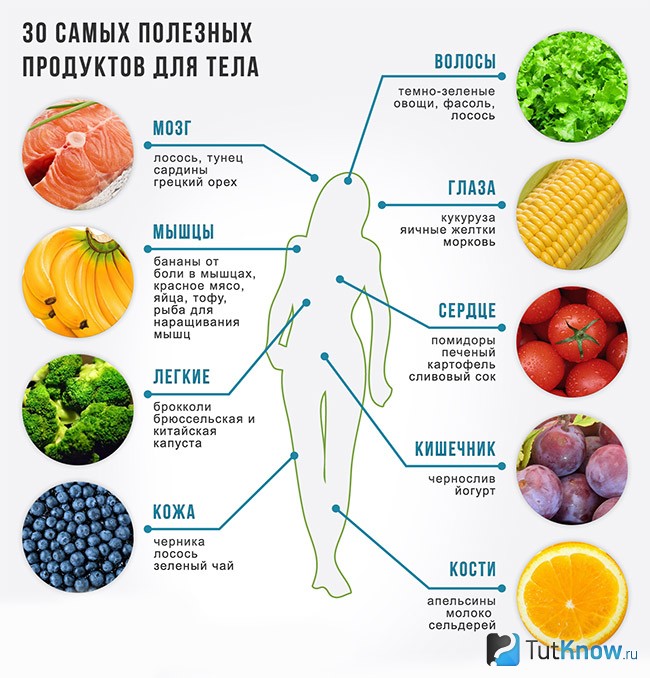 Гликемический Индекс Продуктов Таблица Полная Скачать