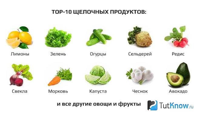 Сыроедение для похудения отзывы