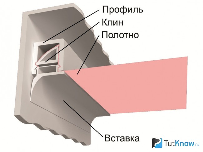 Схема штапикового крепления натяжного полотна Схема штапикового крепления натяжного полотна