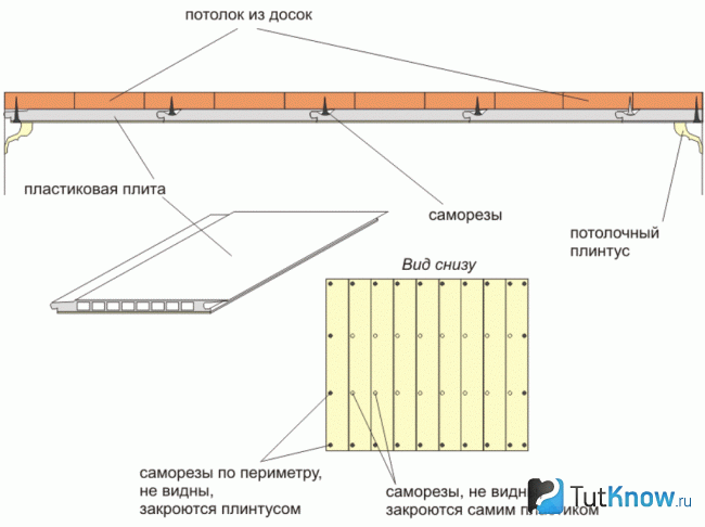Схема монтажа пластикового потолка Схема монтажа пластикового потолка