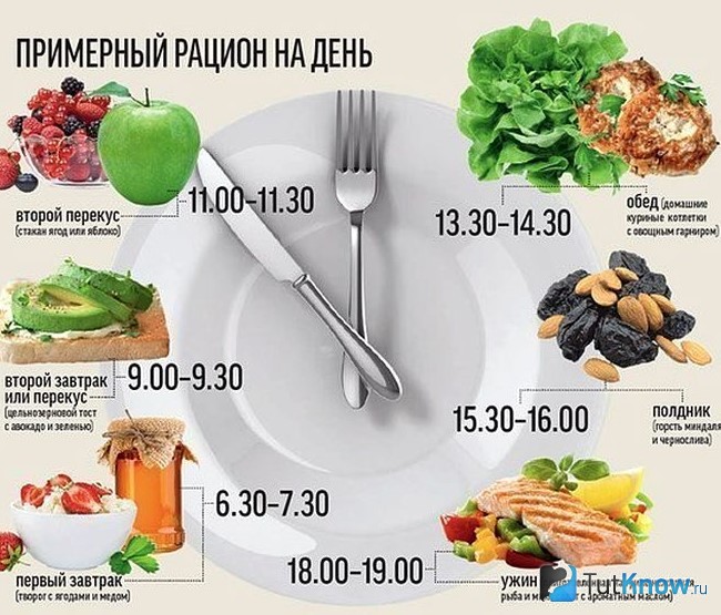Схема пп для похудения на Схема пп для похудения на