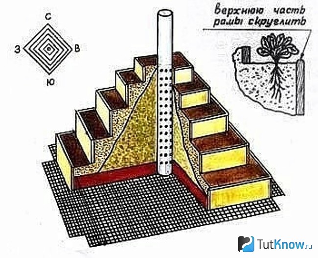 Грядка пирамида как сделать