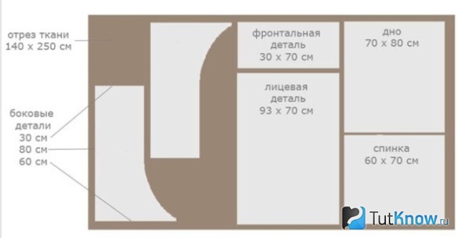 Бескорпусная мебель своими руками выкройки Бескорпусная мебель своими руками выкройки
