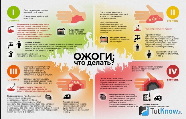Что можно от ожогов ребенку в домашних условиях Что можно от ожогов ребенку в домашних условиях