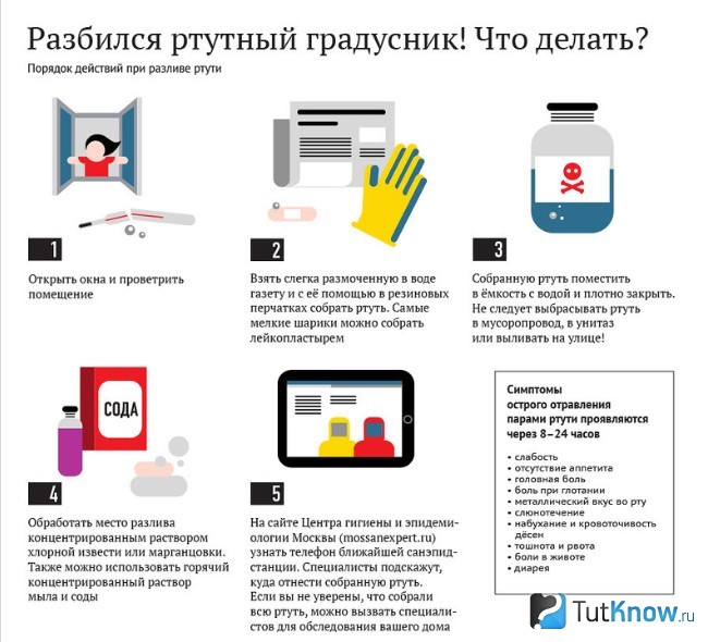 Что делать когда разбила градусник