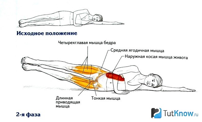 Как подкачать внешнюю часть бедра в домашних условиях