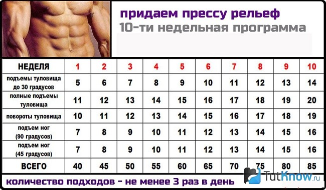 Программы тренировок на рельеф в домашних условиях Программы тренировок на рельеф в домашних условиях