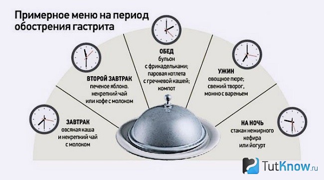 Загазованность кишечника у беременных 86
