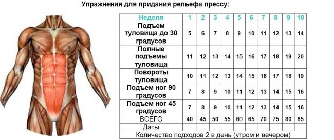 Качаться в домашних условиях на рельеф