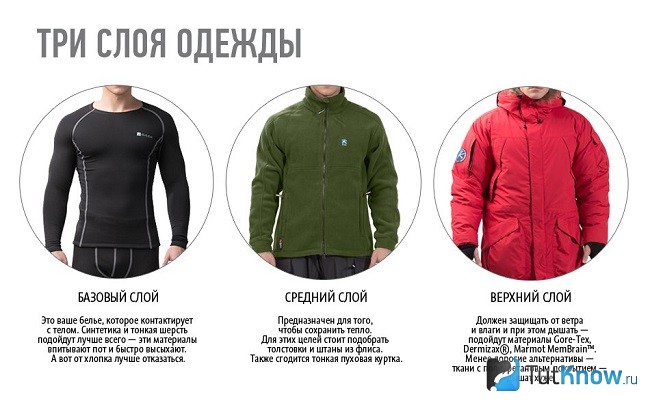 Средний слой одежды что это Средний слой одежды что это