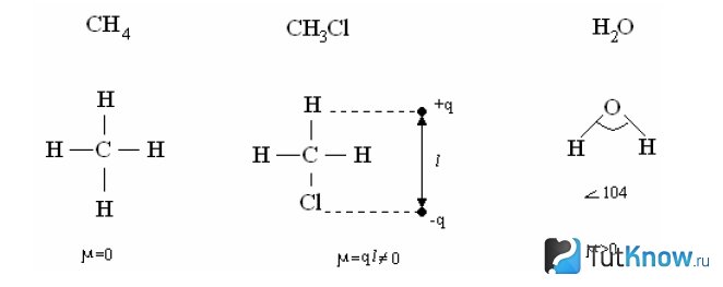 Ch4 ковалентная неполярная связь схема
