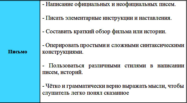 Уровень английского языка Upper Intermediate