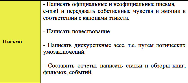 Уровень английского языка Advanced
