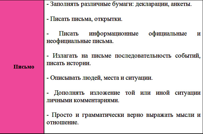 Уровень английского языка Intermediate