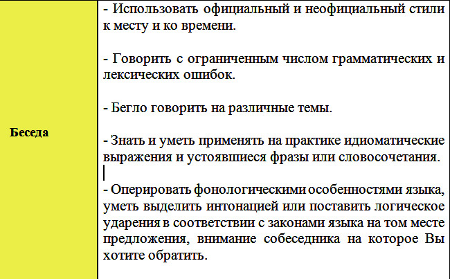 Официально использовать. Уровень английского со словарем. Уровни английского языка для резюме. Уровень владения со словарем. Степень владения английским языком со словарем.