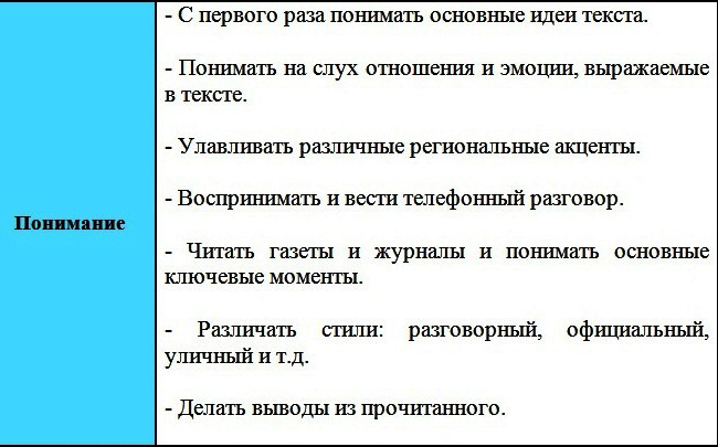 Уровень английского языка Upper Intermediate