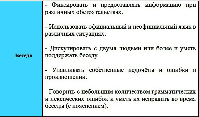 Уровень английского языка Upper Intermediate