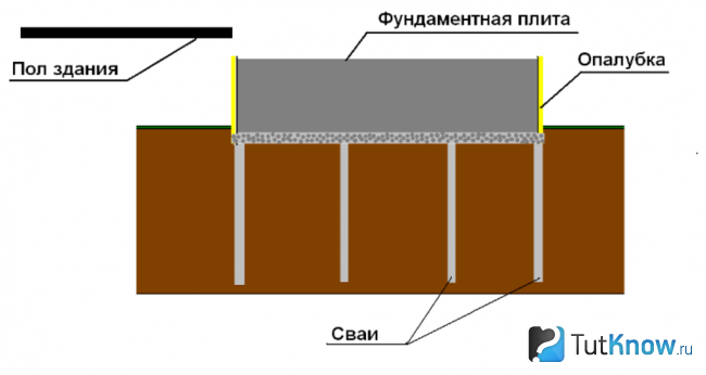 Схема свайного фундамента под печь