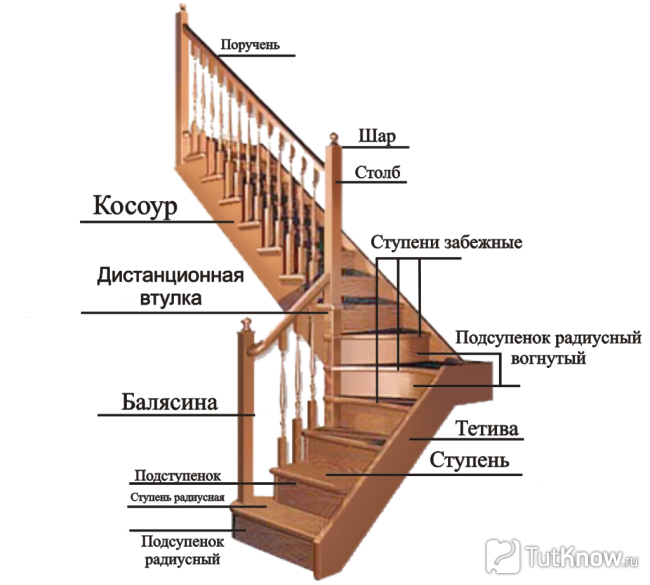 Схема лестницы на тетивах в бане