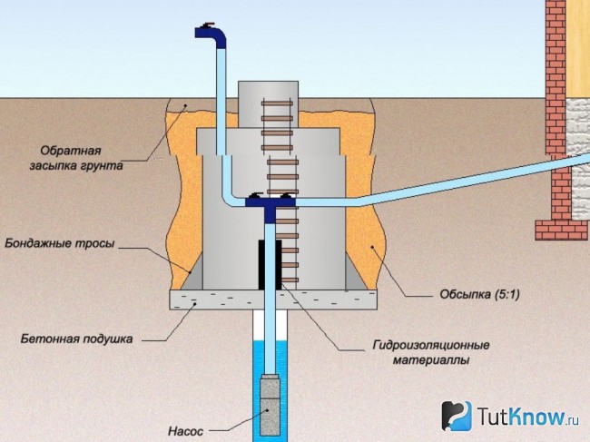 Схема водоснабжения бани из скважины