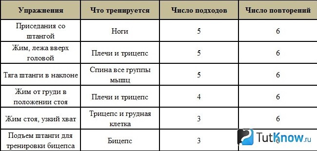 Таблица по системе Плинтовича