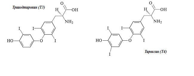 liothyronine sodium что это