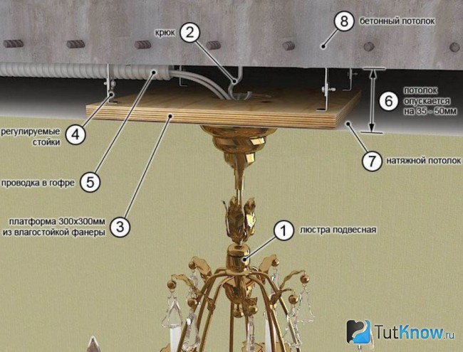 Схема крепления люстры на натяжной потолок с помощью крюка