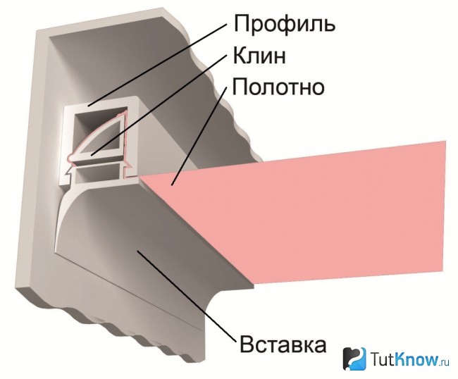 Схема клиновой системы крепления натяжного полотна