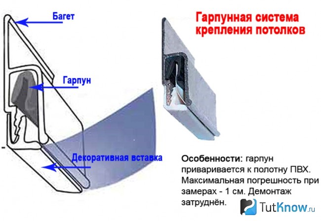 Схема монтажа профиля при гарпунной системе крепления