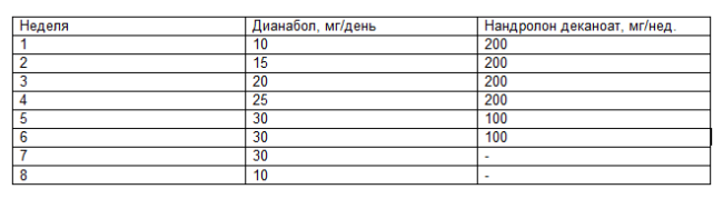 Курс 1