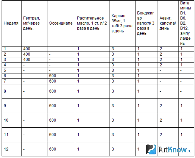 Курс 2