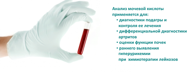 Пояснение целесообразности проведения анализа