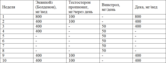 Курс станозолол тестостерон