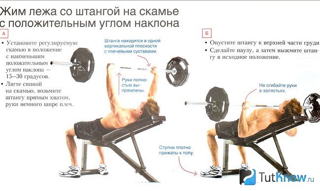 Схема выполнения наклонного жима в положении лежа
