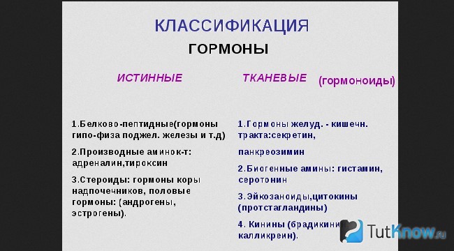 Классификация гормонов