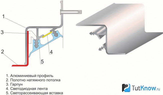Схема крепления профиля для парящего натяжного потолка