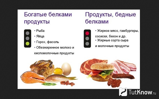 Рецепты рыба богатая белком