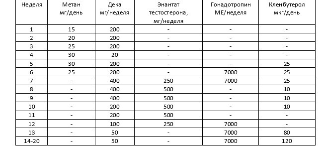 Схема приема гонадотропина на курсе