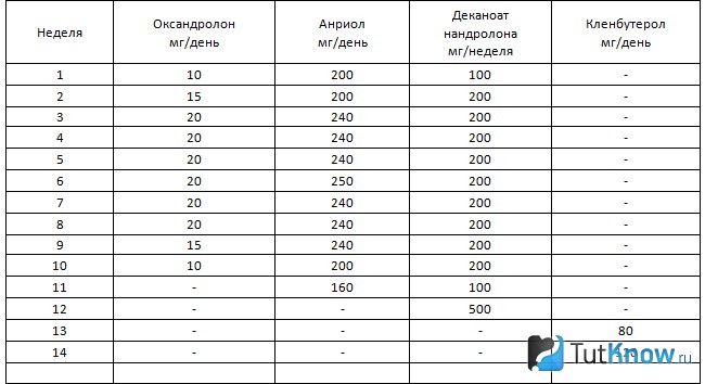 Кленбутерол женщинам для похудения схема приема