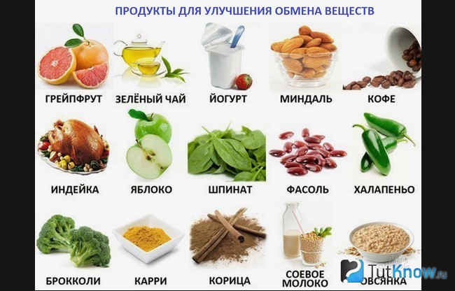Продукты, улучшающие метаболизм