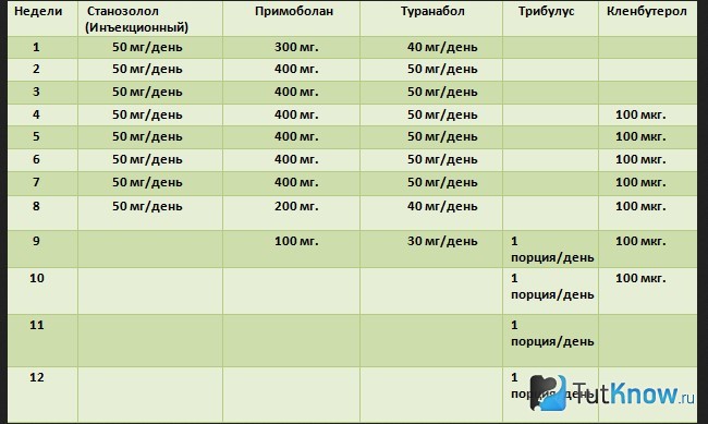 Таблица составленного курса ААС