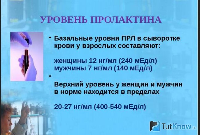 Пояснение об уровне пролактина
