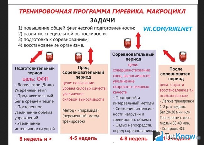 План тренировок с гирей