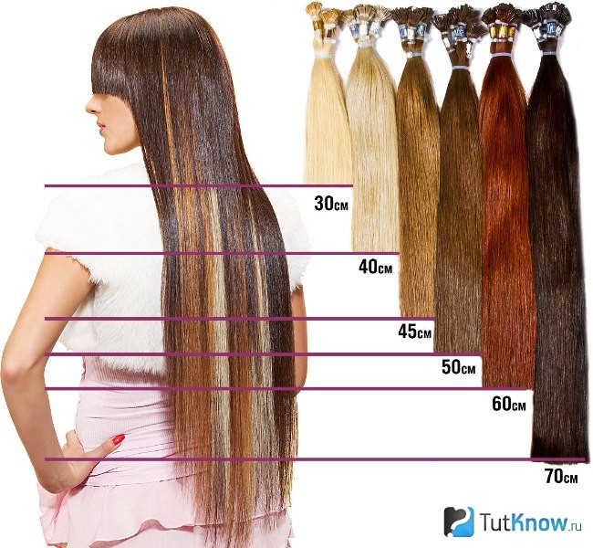 Выбор длины волос для наращивания