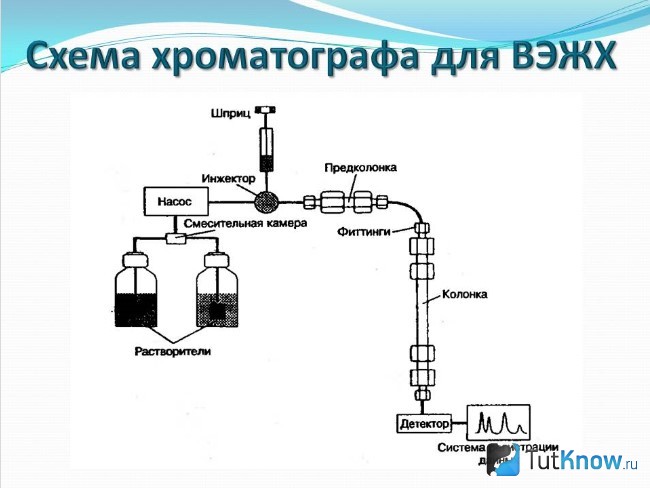 Электрическая схема хроматографа