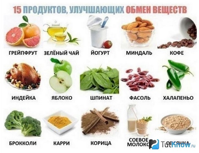 Продукты, улучшающие пищеварение