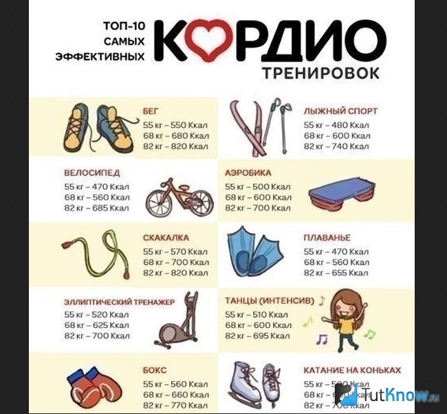 ТОП-10 наиболее эффективных кардио тренировок