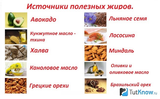Источники полезных жиров