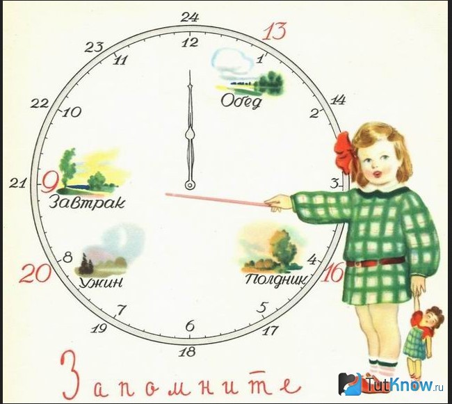 Рисунок-расписание приемов пищи