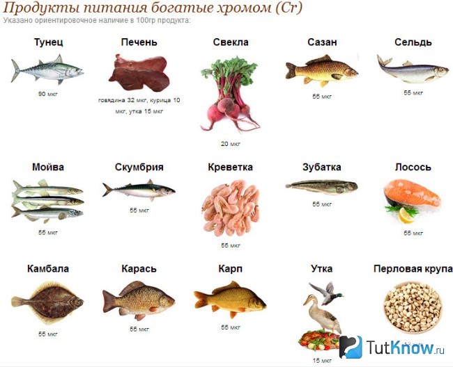 Хром в продуктах питания